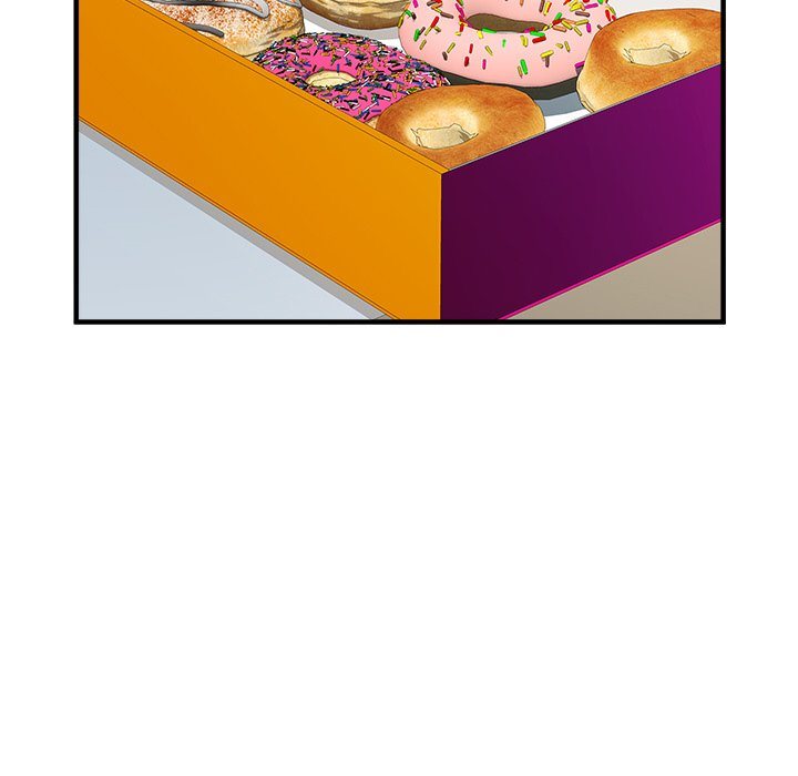 Block 69 - Chapter 32 91